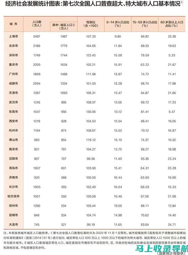 数据统计与决策依据：从站长述职看数据的价值与应用