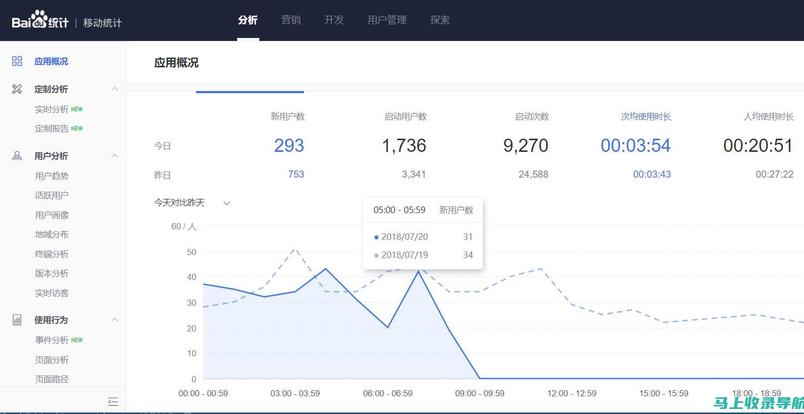 免费站长统计工具助力网站运营：数据分析、用户行为一目了然